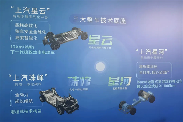 1月迎来开门红，上汽的目标仍是“国内第一”