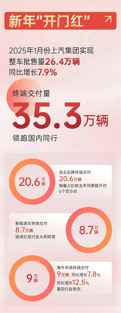 上汽破局正当时：改革者进，创新者强，专业修行者致远