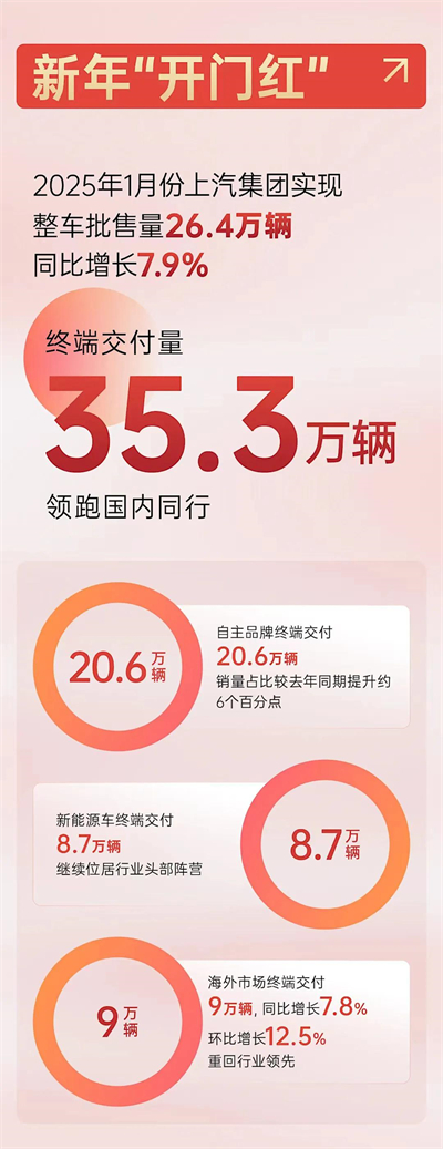 上海为什么出不了科技独角兽，却拥有上汽这样的实业精英？
