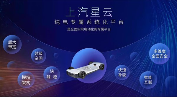 众擎易举，合谋宏业！上汽华为合作深评