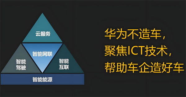 众擎易举，合谋宏业！上汽华为合作深评