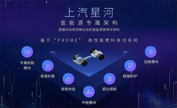 众擎易举，合谋宏业！上汽华为合作深评