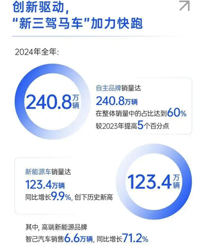 上汽转型进击：自主握指为拳，合资以变应变