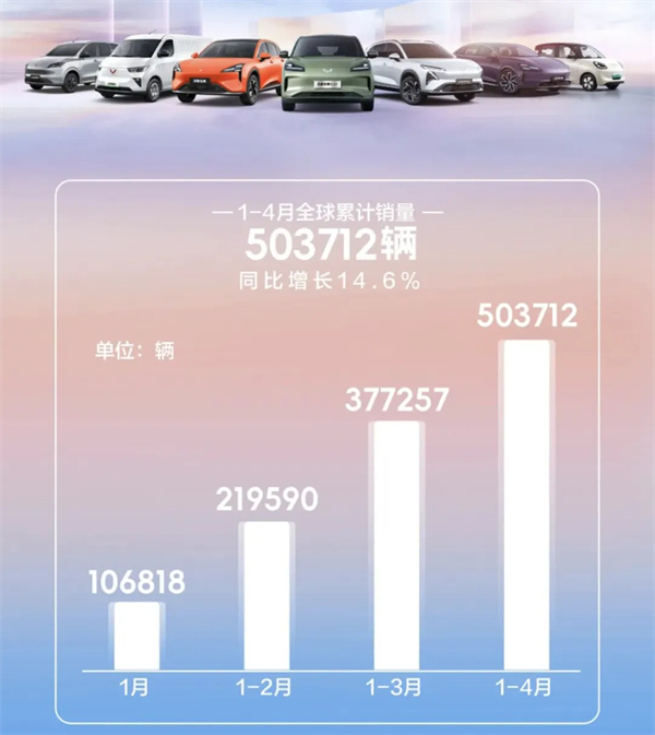 4个月卖出132万辆，上汽今年能打破质疑吗？
