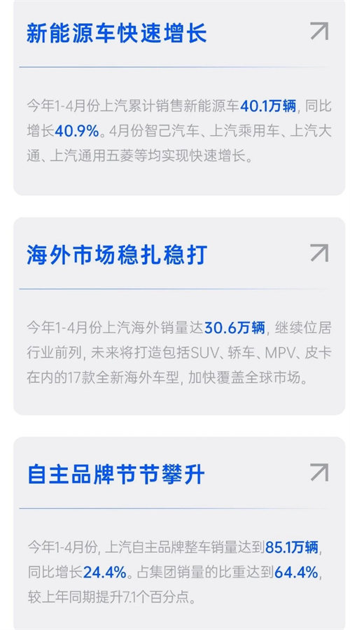 四维裂变重构增长逻辑，上汽亮出头部车企转型进化新样本