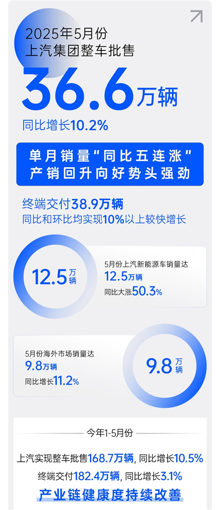 诸神乱战下，上汽以厚度重塑"老大"担当