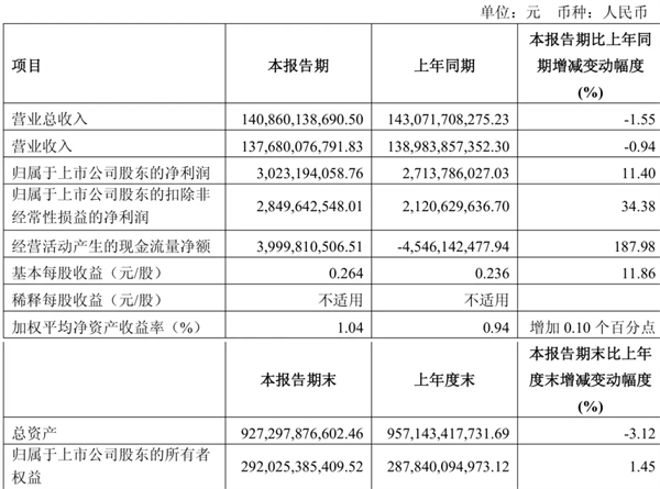 上汽做对了什么？