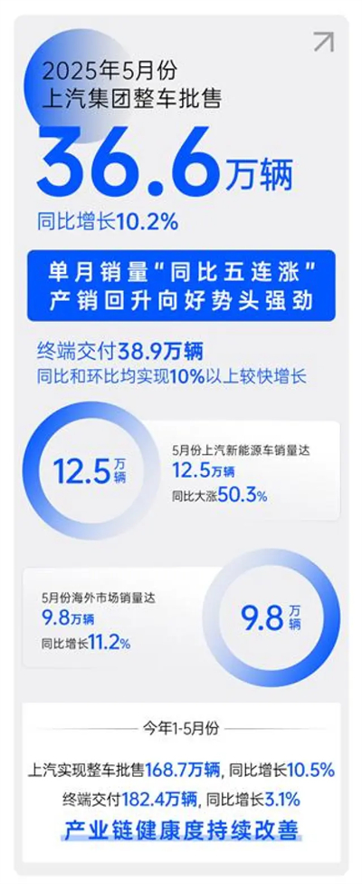 顺时而动 应势而为，一个新的jn体育app官方网站正驶向未来