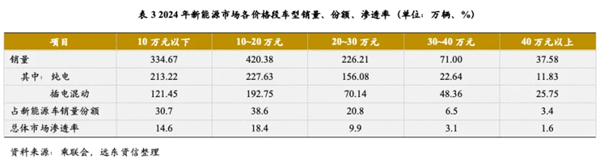 尚界确认搭载ADS 4！顶级智驾+亲民价格，下半年最值得期待的新车来了