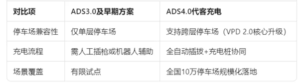 尚界确认搭载ADS 4！顶级智驾+亲民价格，下半年最值得期待的新车来了