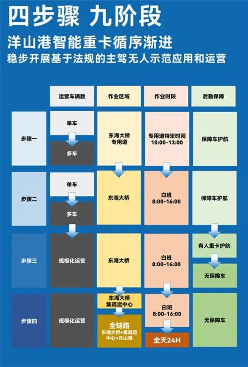 斩获两张L4级“沪牌”，上汽为什么成为世界人工智能大会收获最多的企业？