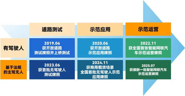 斩获两张L4级“沪牌”，上汽为什么成为世界人工智能大会收获最多的企业？