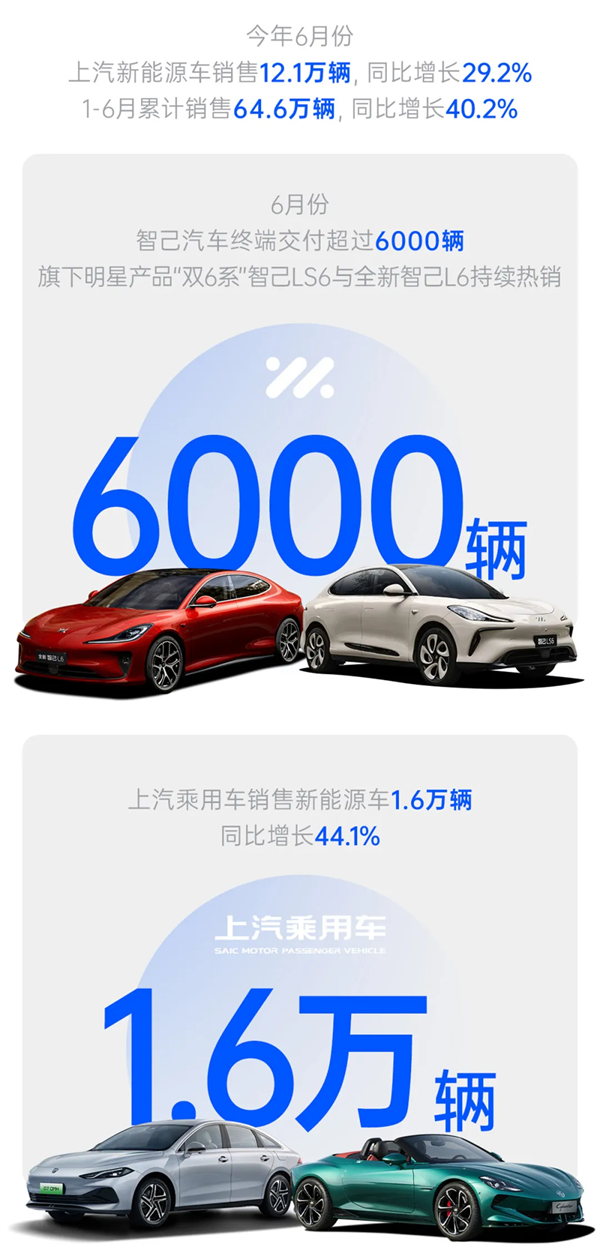 乘胜而“尚”！领航智电新“界”