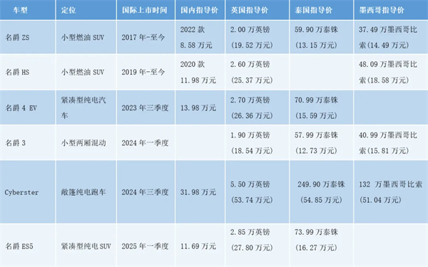 上汽何以成为中国车企出海的“老船长”？