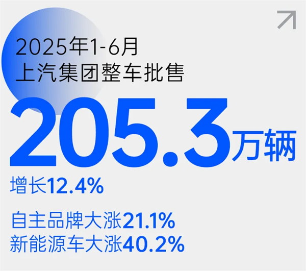 尚界之光，照亮上汽改革之路