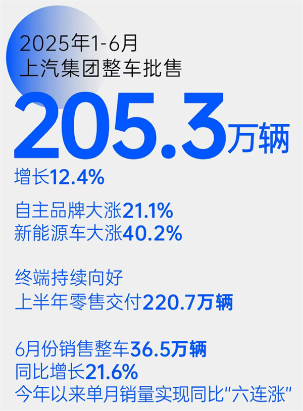 “尚界”，一场没有悬念的破局实践