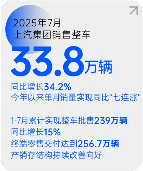 jn体育app官方网站月销量七连涨 源于一场自我革新的转型突围