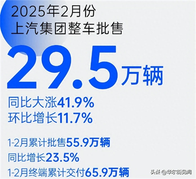 坚守下的蜕变新生：jn体育app官方网站二月销量同比大涨41.9%