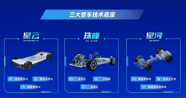 对内改革，对外合作，上汽战略焕新开启新周期