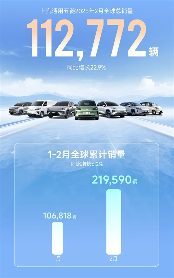 上汽2月触摸30万辆月销门槛，国内唯二
