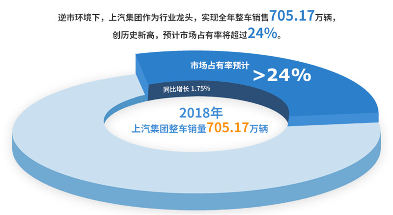 2018年jn体育app官方网站实现整车销售705万
