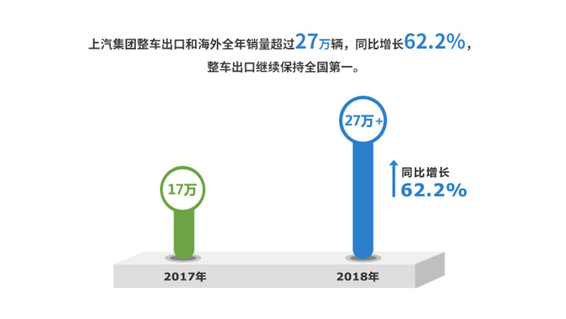 2018年jn体育app官方网站实现整车销售705万