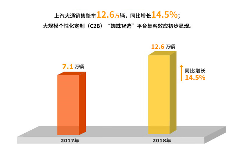 2018年jn体育app官方网站实现整车销售705万