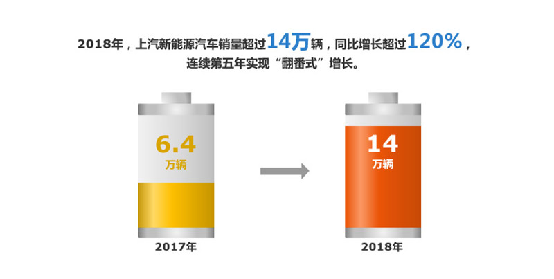 2018年jn体育app官方网站实现整车销售705万