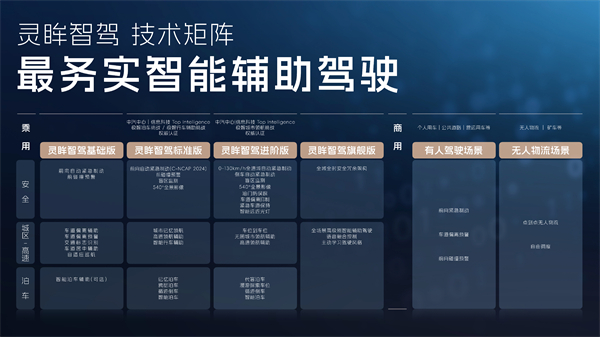 科技以民为本，上汽通用五菱全面进化“人民的电智神车”