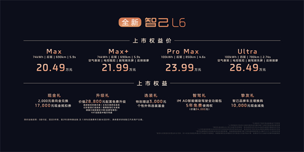 全新智己L6震撼上市，权益价20.49万~26.49万