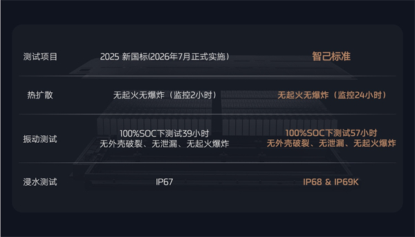 全新智己L6震撼上市，权益价20.49万~26.49万